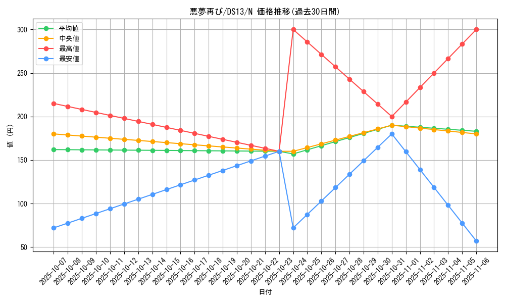 card_10854_series_18163_rarity_1_graph