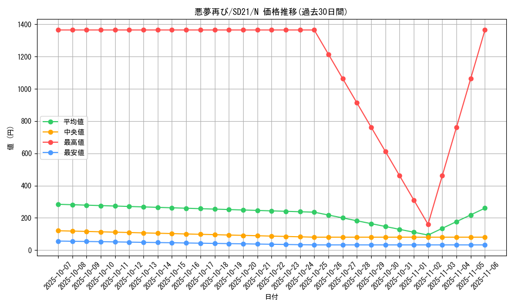 card_10854_series_19755_rarity_1_graph