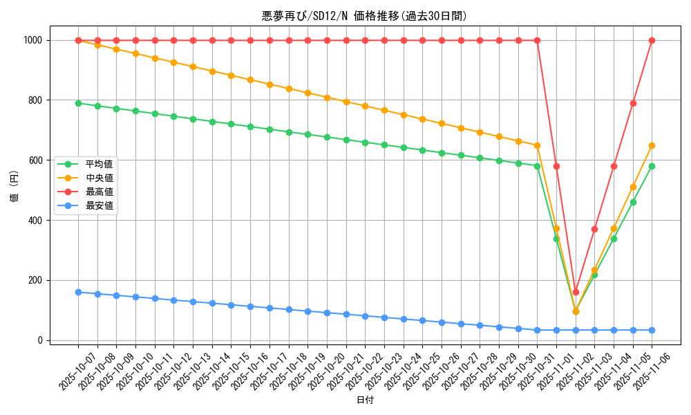 card_10854_series_25441_rarity_1_graph