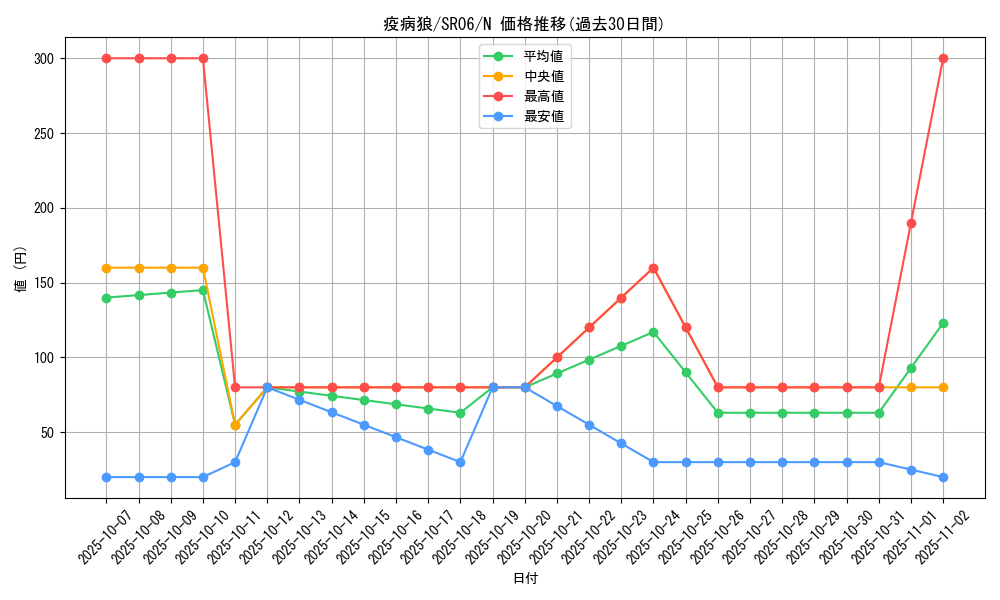 card_10855_series_10700_rarity_1_graph