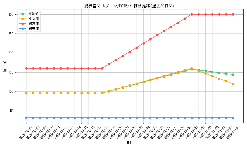 card_10863_series_25463_rarity_1_graph