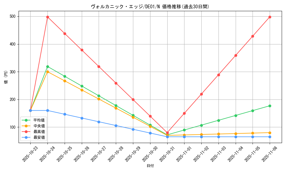 card_10864_series_18619_rarity_1_graph