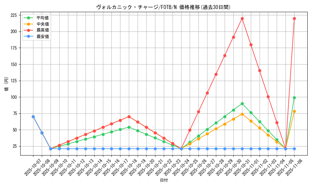 card_10865_series_25463_rarity_1_graph