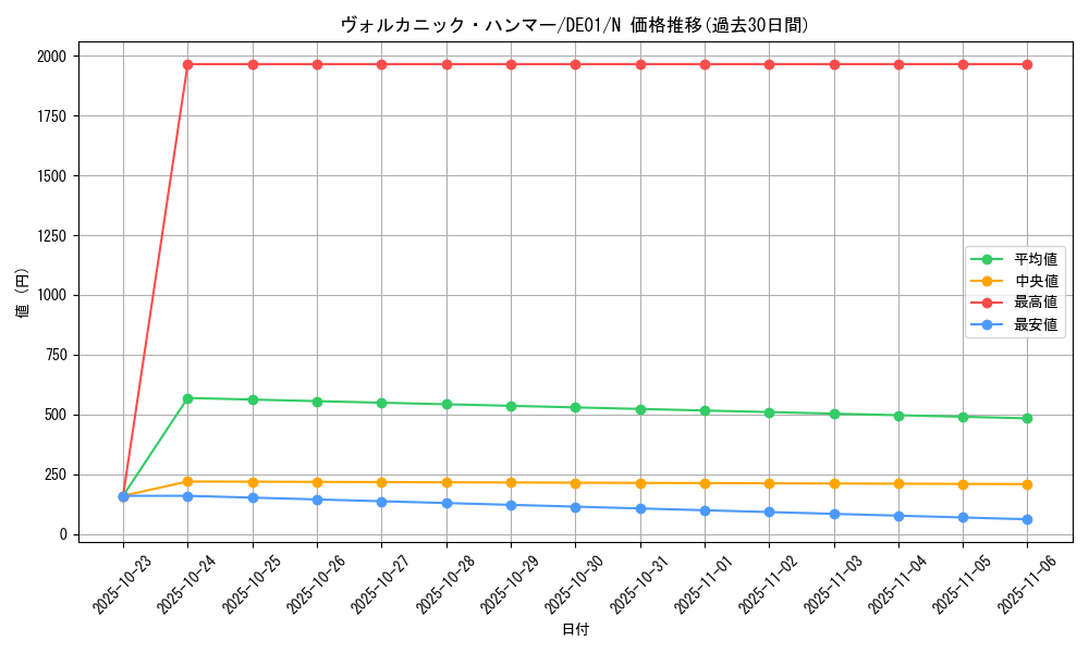 card_10867_series_18619_rarity_1_graph