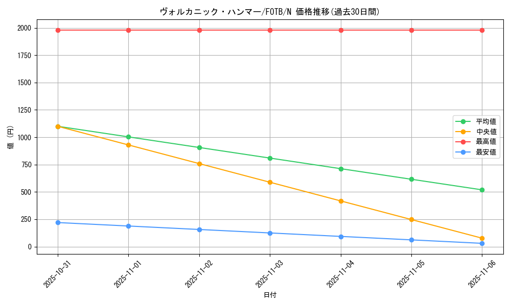 card_10867_series_25463_rarity_1_graph
