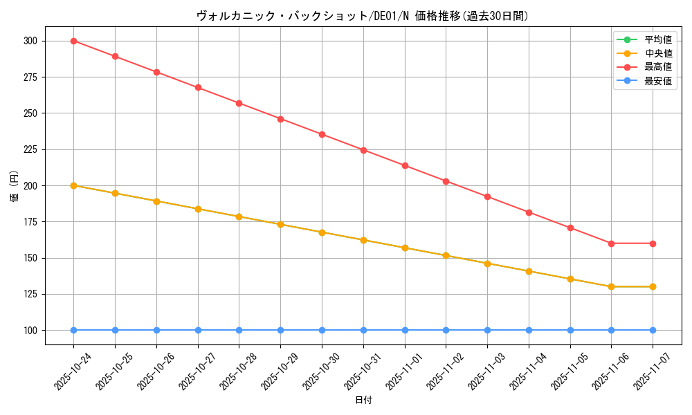 card_10868_series_18619_rarity_1_graph