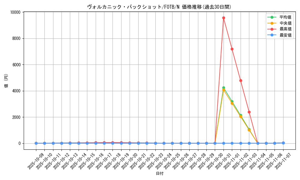 card_10868_series_25463_rarity_1_graph
