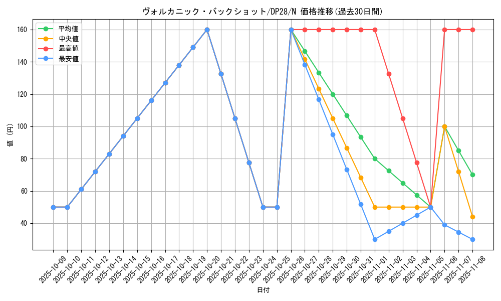 card_10868_series_2579_rarity_1_graph