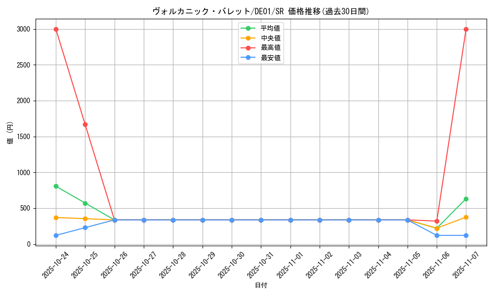 card_10869_series_18619_rarity_3_graph