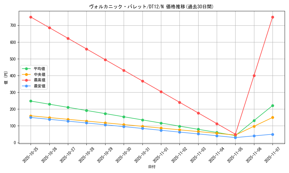 card_10869_series_19776_rarity_1_graph