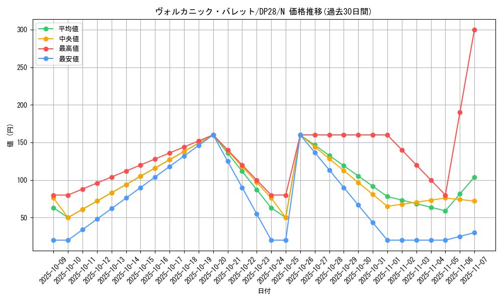 card_10869_series_2579_rarity_1_graph