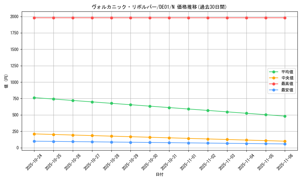 card_10870_series_18619_rarity_1_graph