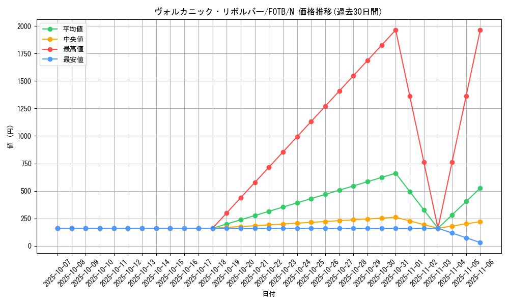 card_10870_series_25463_rarity_1_graph