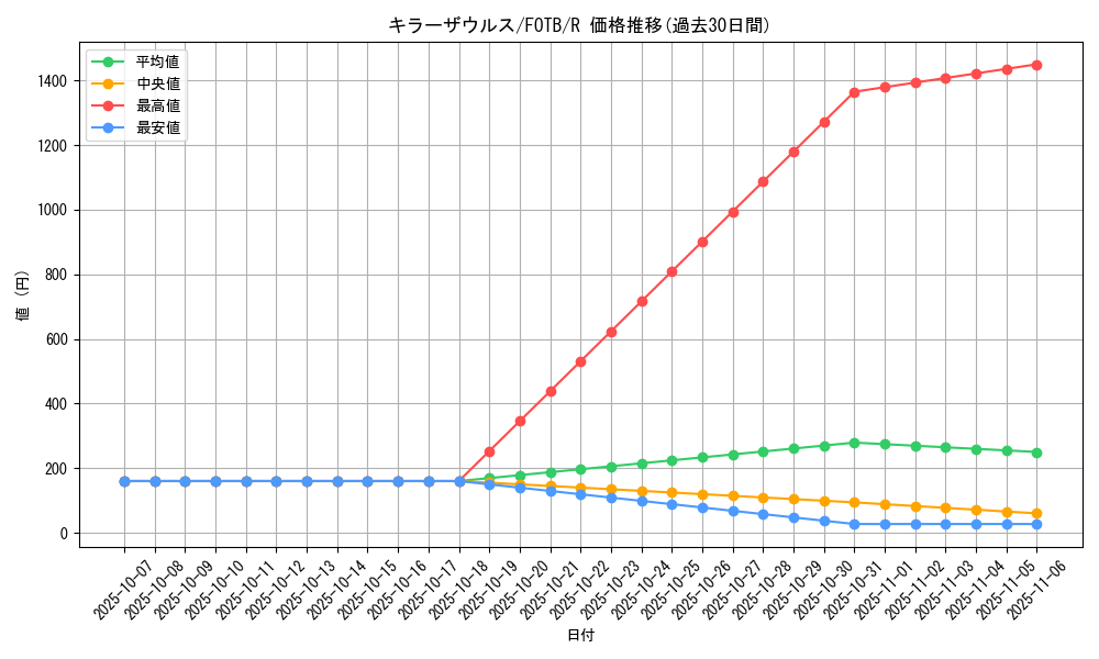 card_10876_series_25461_rarity_62_graph