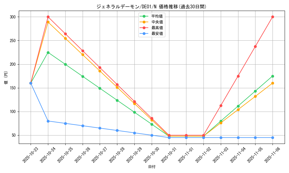 card_10884_series_18619_rarity_1_graph