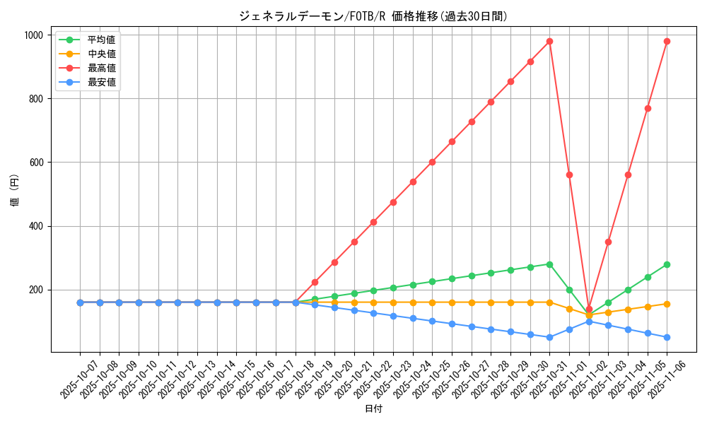 card_10884_series_25461_rarity_62_graph