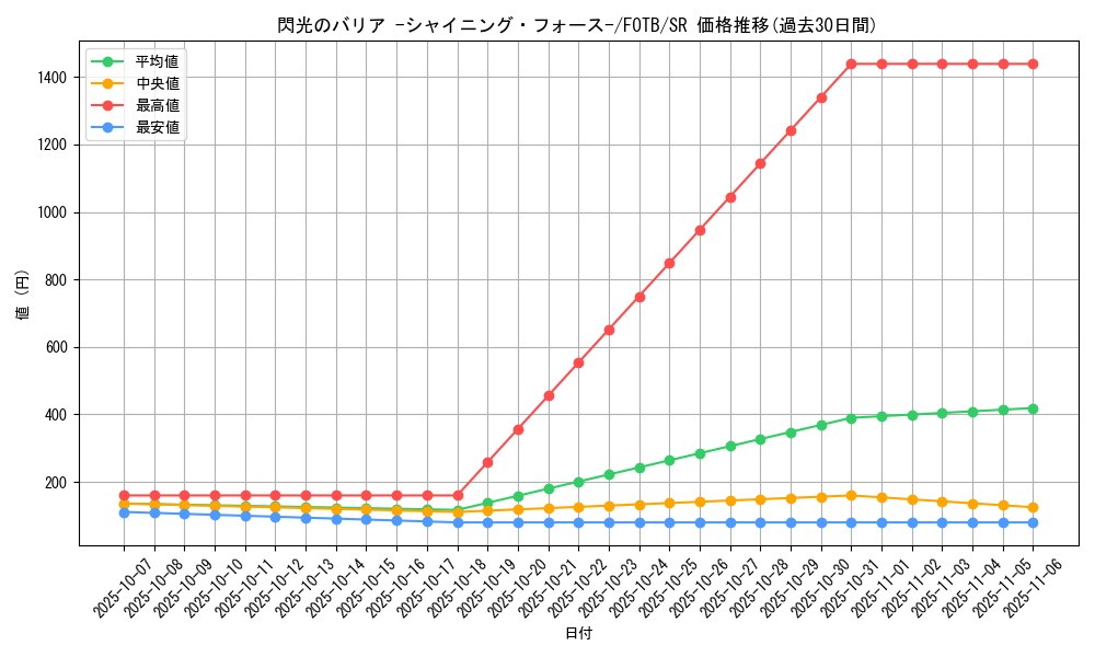 card_10886_series_25461_rarity_3_graph
