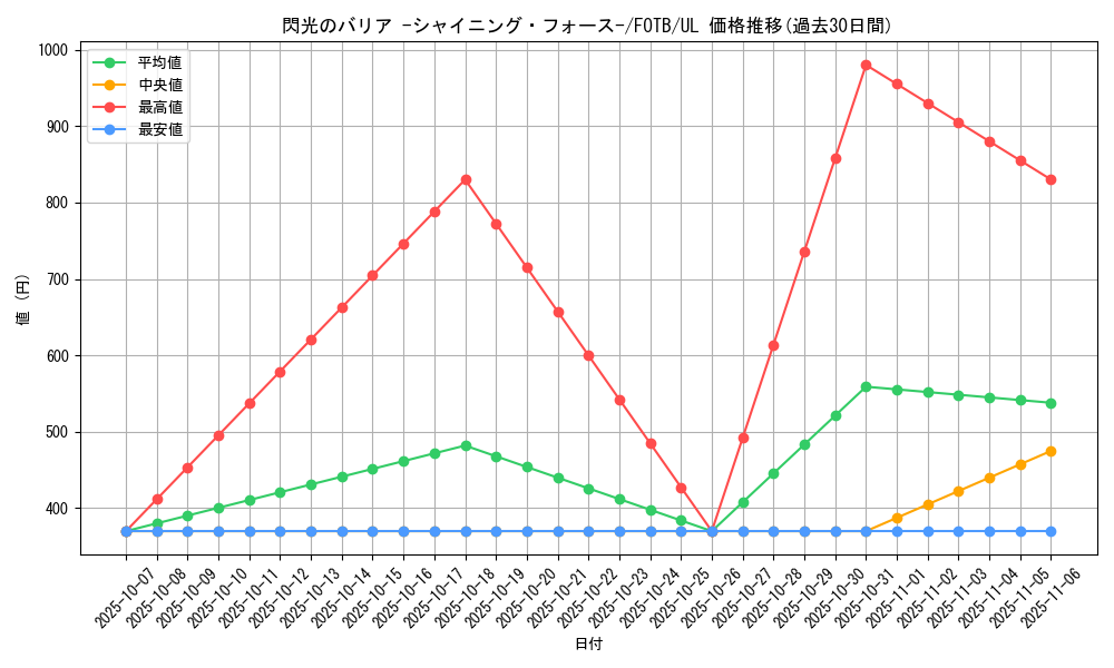 card_10886_series_25461_rarity_77_graph