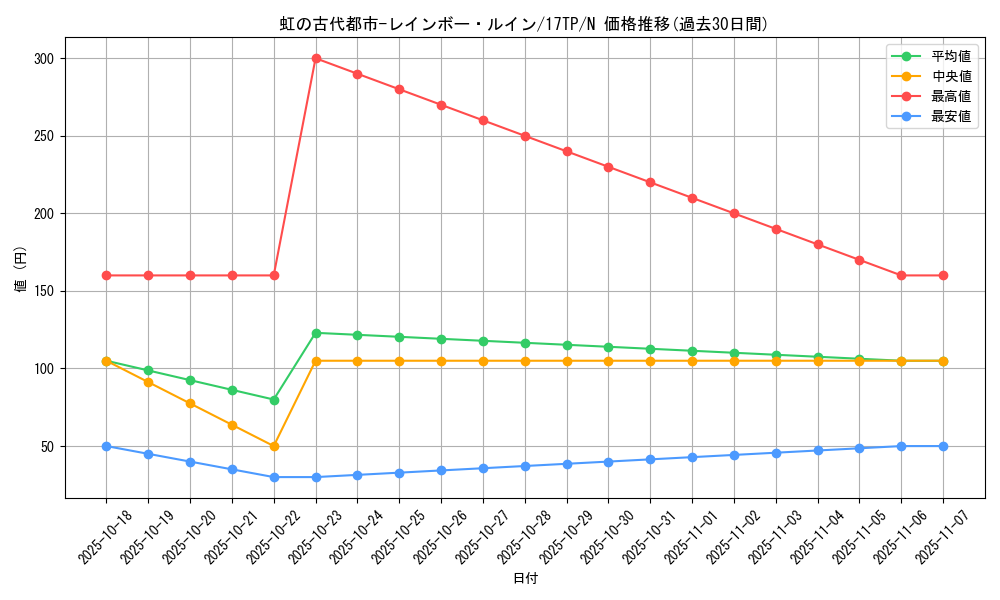 card_10893_series_17559_rarity_1_graph