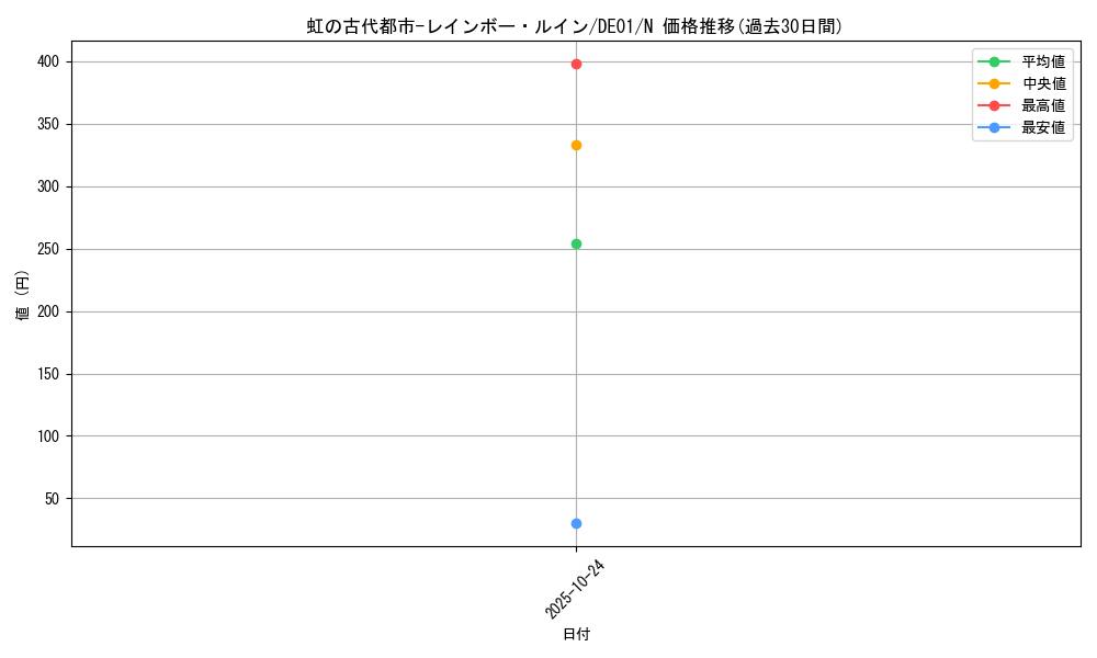 card_10893_series_18619_rarity_1_graph