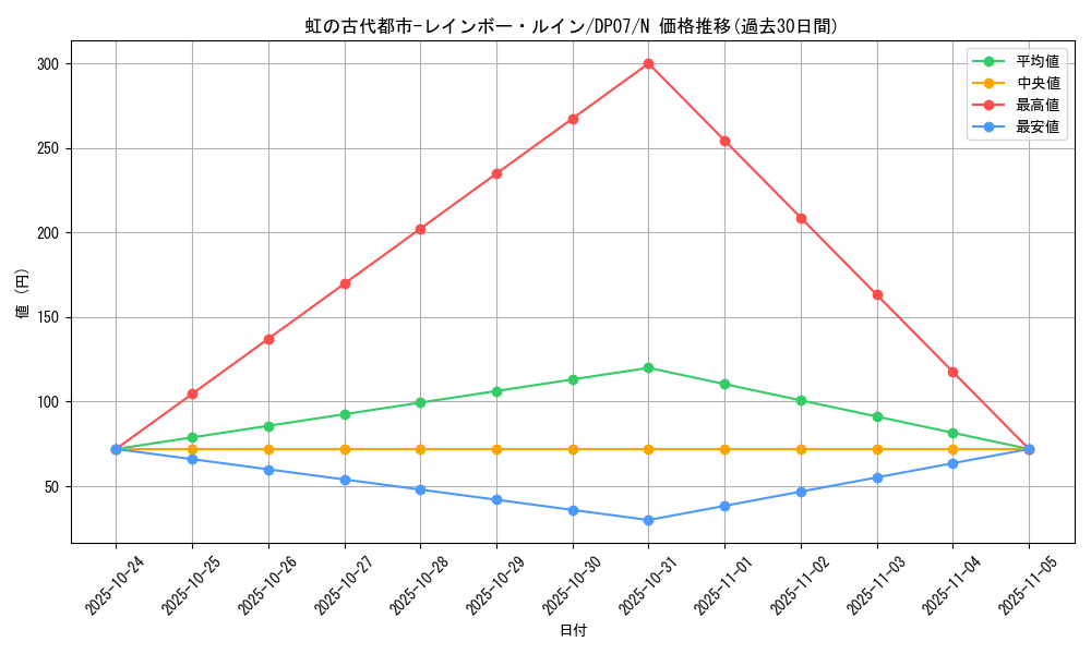 card_10893_series_24926_rarity_1_graph