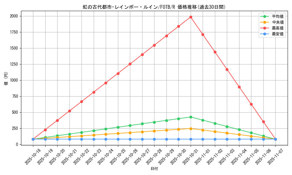 card_10893_series_25461_rarity_62_graph