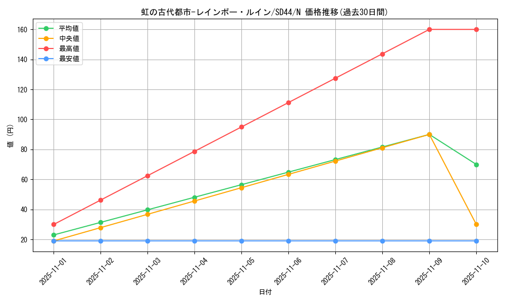 card_10893_series_3859_rarity_1_graph