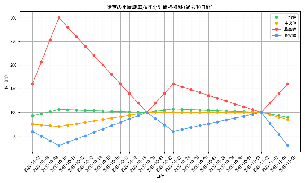 card_1089_series_2161_rarity_1_graph