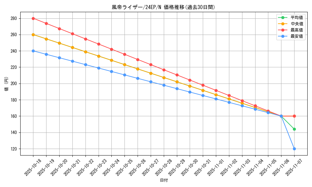 card_10900_series_12187_rarity_1_graph