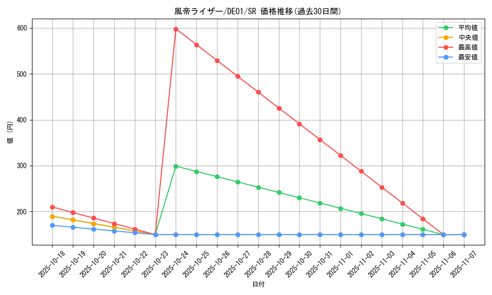 card_10900_series_18619_rarity_3_graph