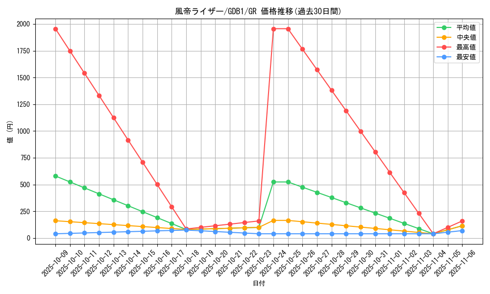 card_10900_series_19079_rarity_15190_graph