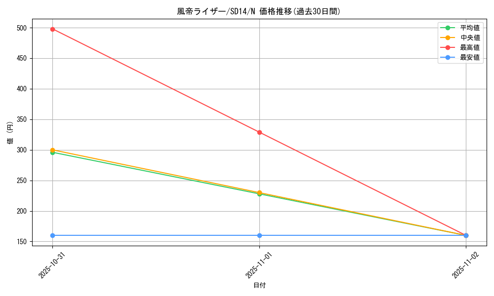 card_10900_series_24570_rarity_1_graph