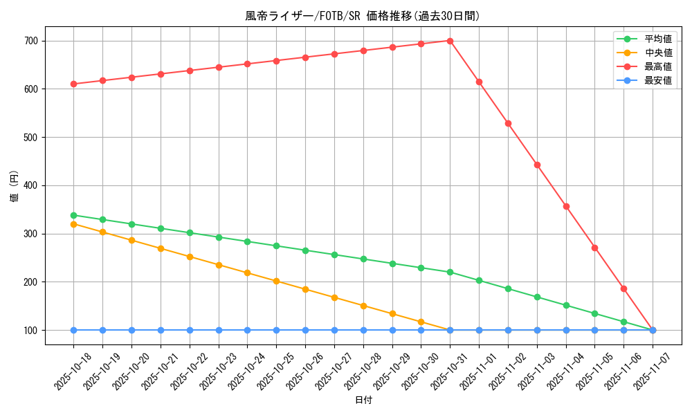 card_10900_series_25461_rarity_3_graph