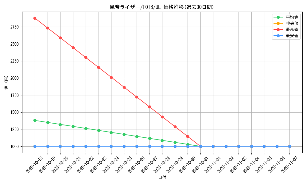 card_10900_series_25461_rarity_77_graph
