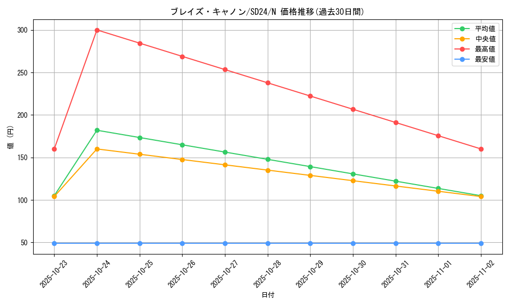 card_10901_series_18152_rarity_1_graph