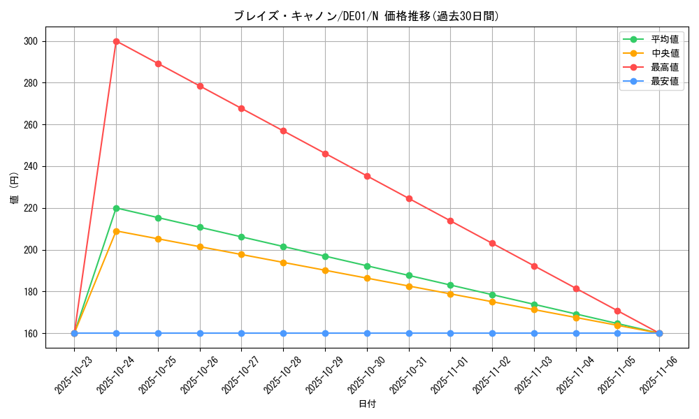 card_10901_series_18619_rarity_1_graph