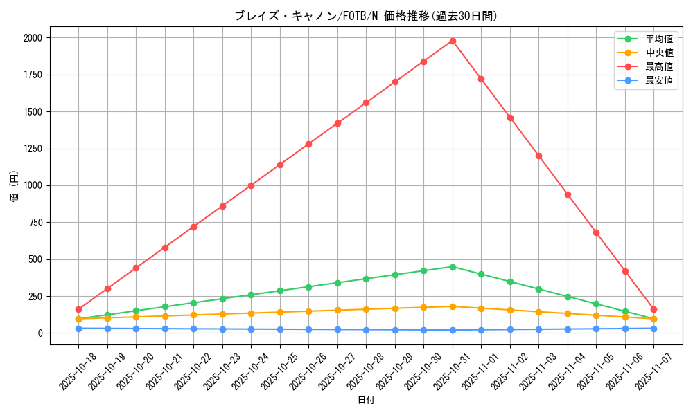 card_10901_series_25463_rarity_1_graph