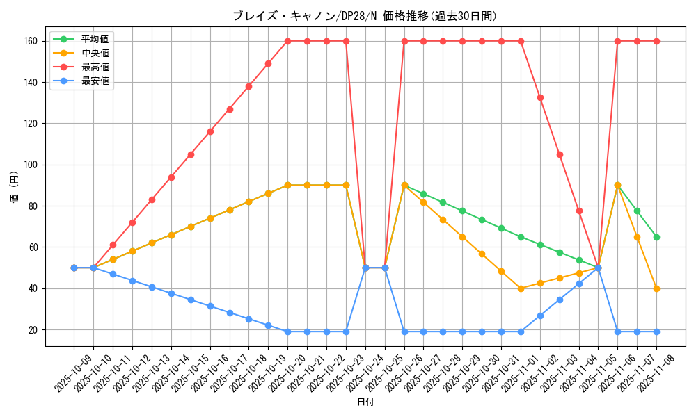 card_10901_series_2579_rarity_1_graph