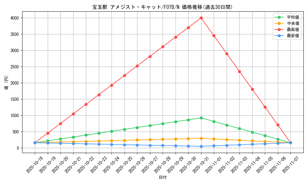 card_10904_series_25461_rarity_1_graph