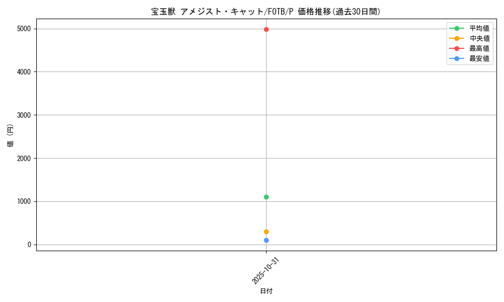 card_10904_series_25463_rarity_2_graph