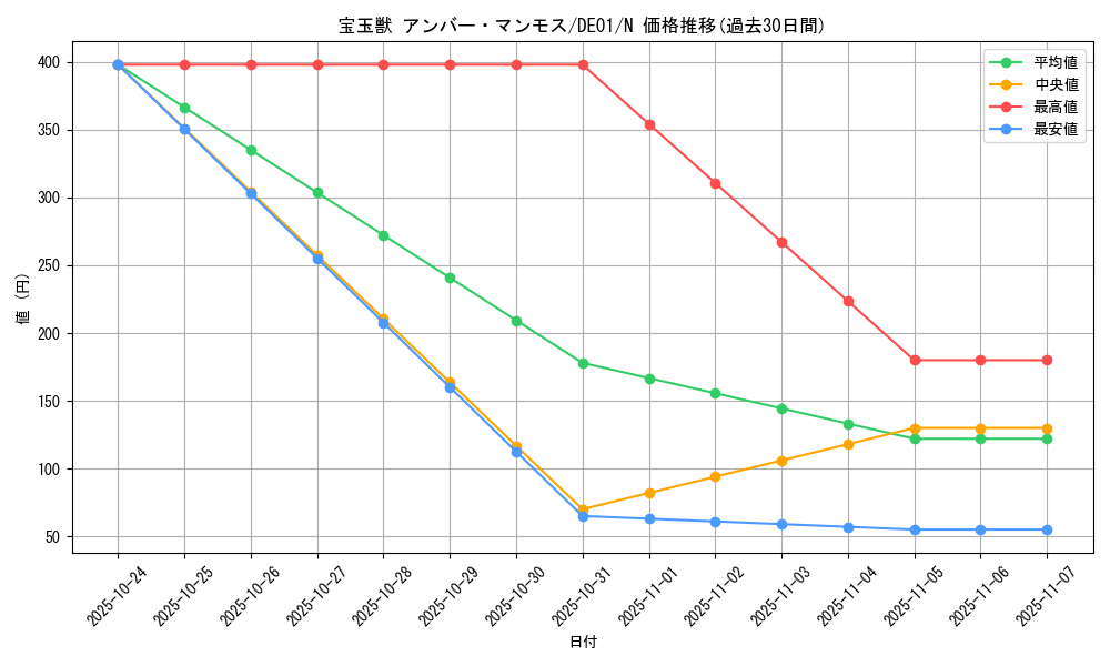 card_10905_series_18619_rarity_1_graph