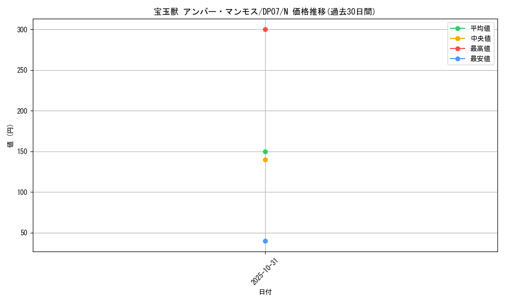 card_10905_series_24926_rarity_1_graph