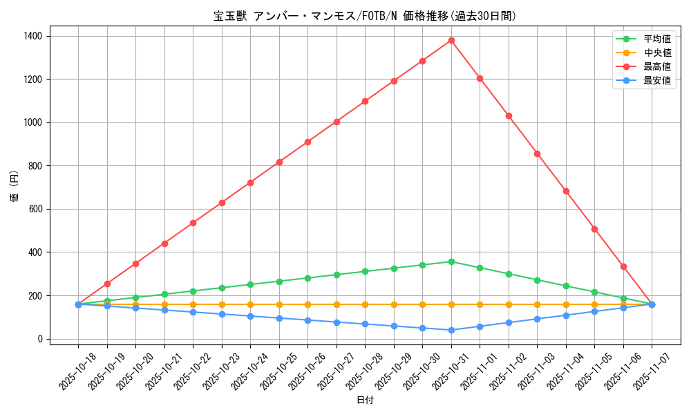 card_10905_series_25461_rarity_1_graph