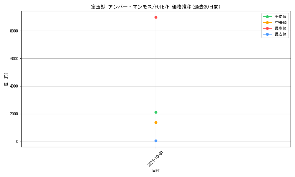 card_10905_series_25463_rarity_2_graph