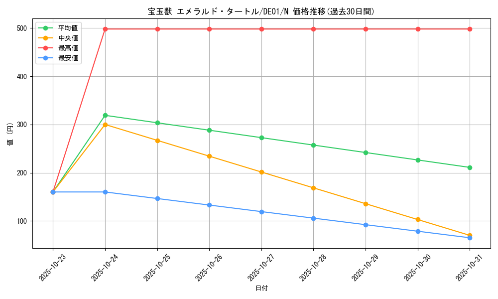 card_10906_series_18619_rarity_1_graph