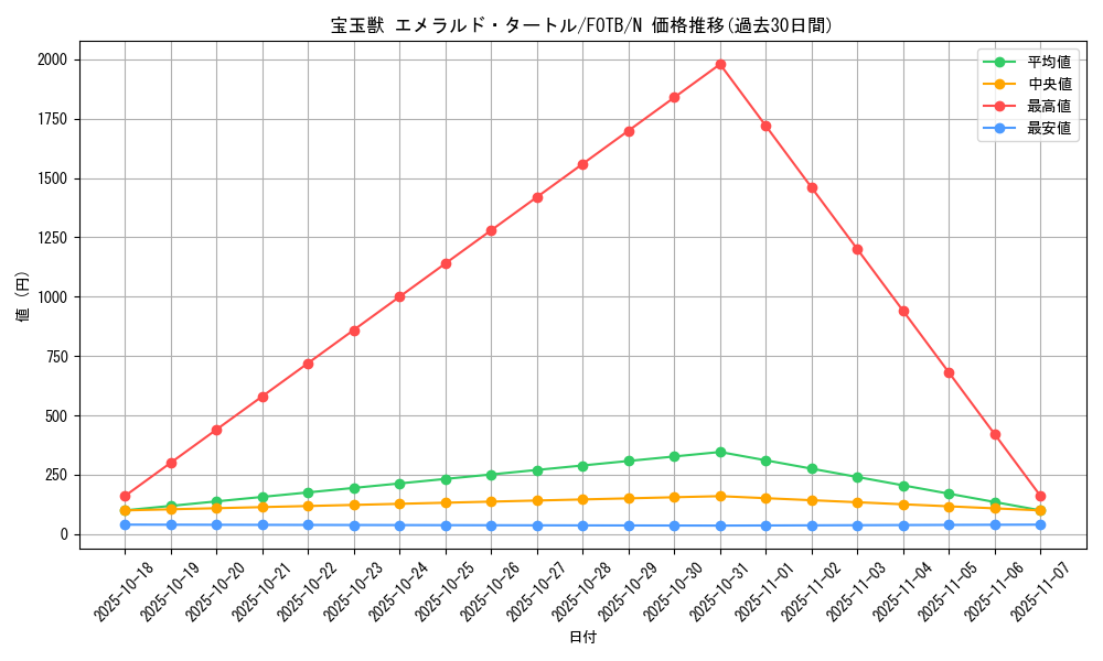 card_10906_series_25461_rarity_1_graph