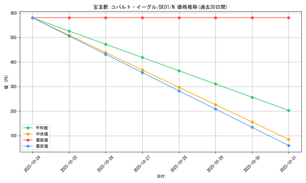 card_10907_series_18619_rarity_1_graph