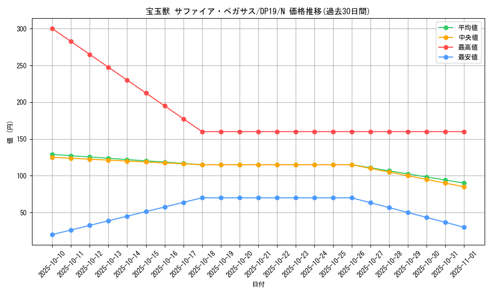 card_10908_series_11281_rarity_1_graph