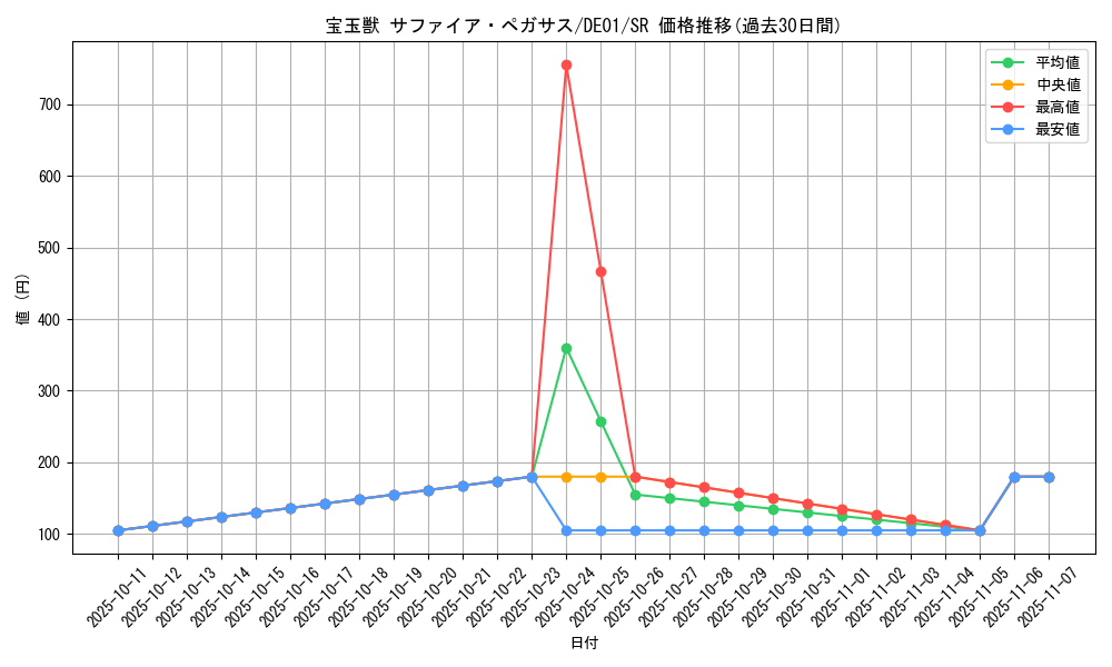 card_10908_series_18619_rarity_3_graph