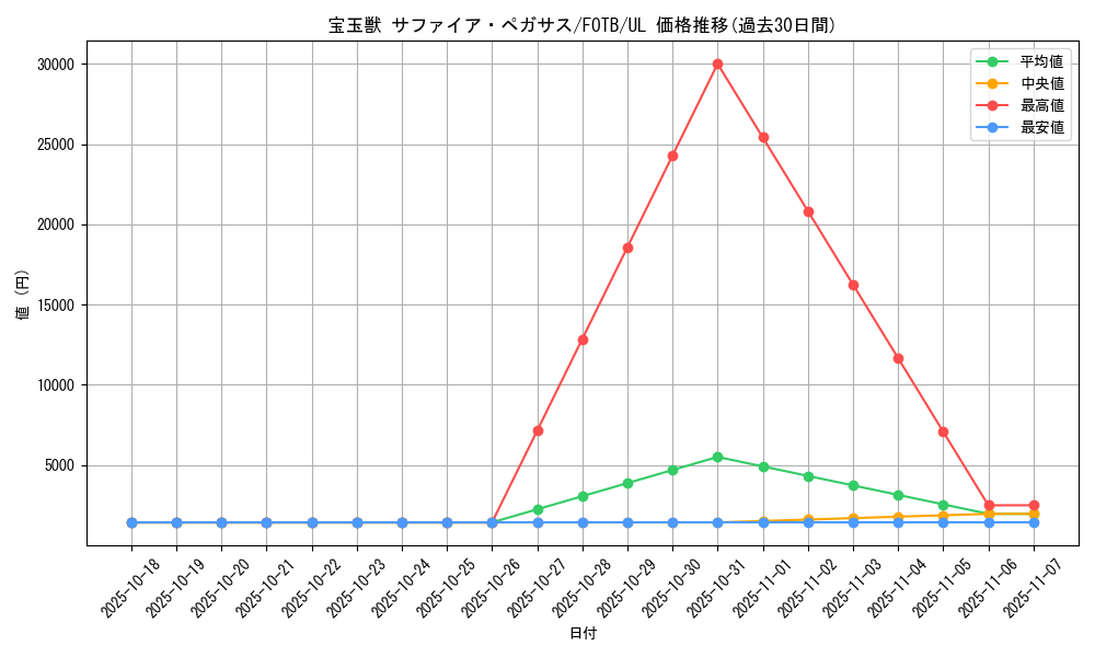 card_10908_series_25461_rarity_77_graph